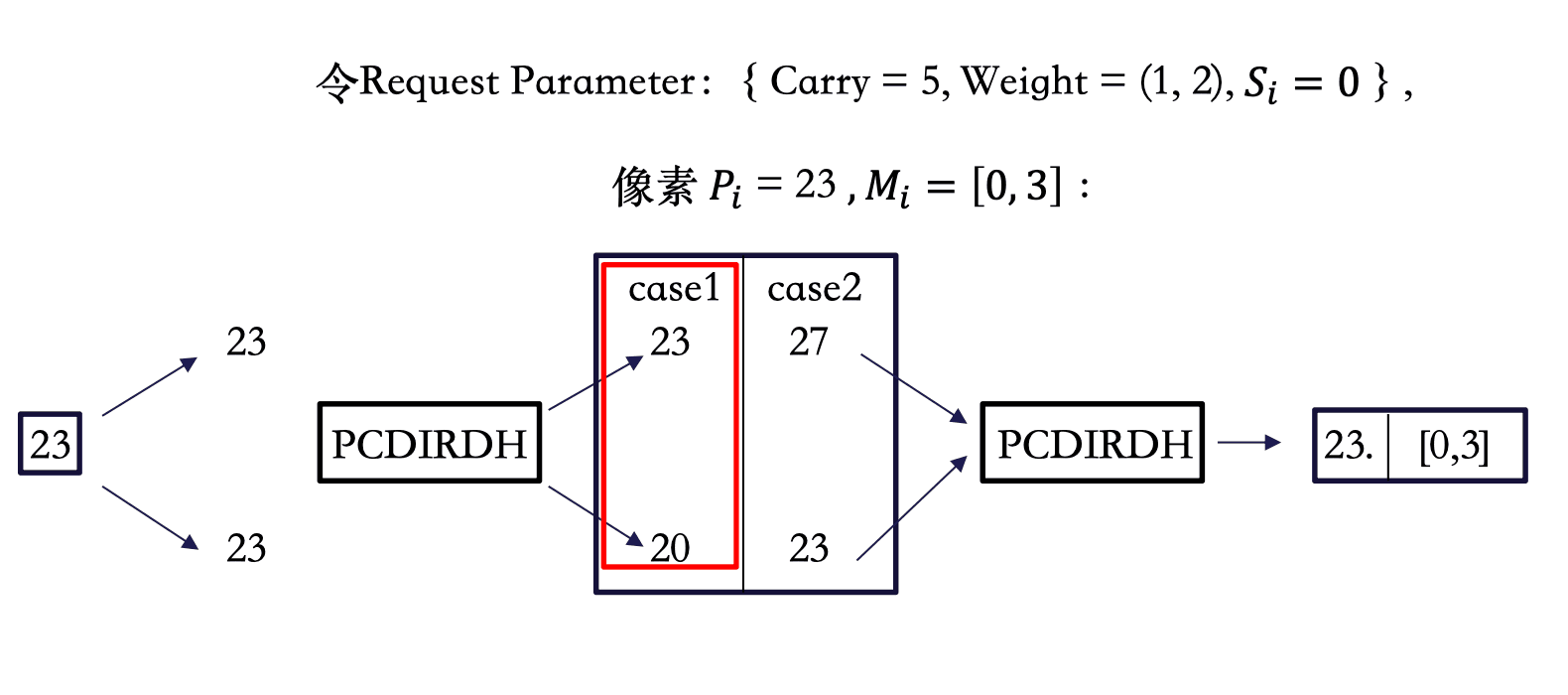 algo-1