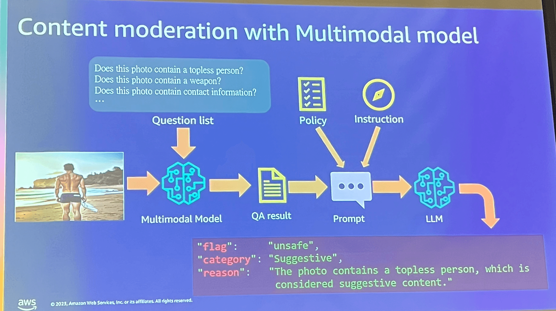 content-moderation