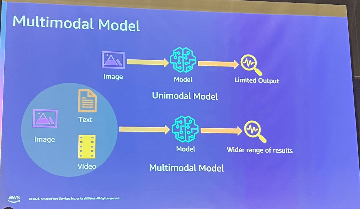 multimodal-model