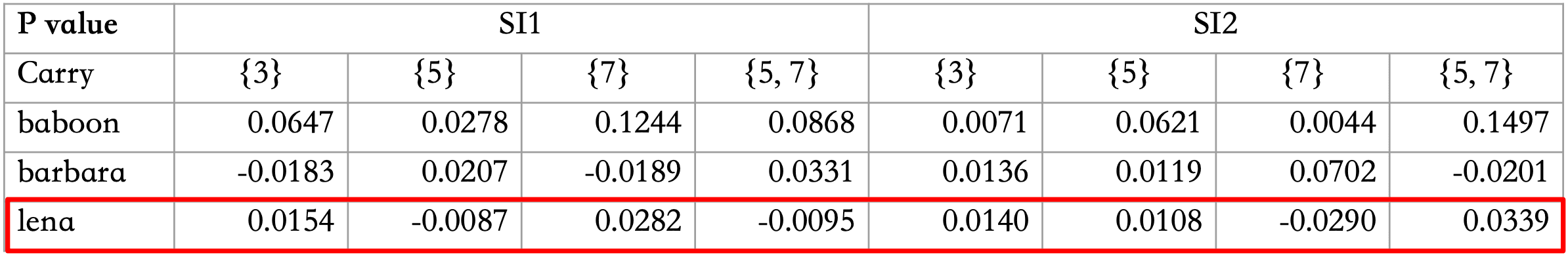 result-3