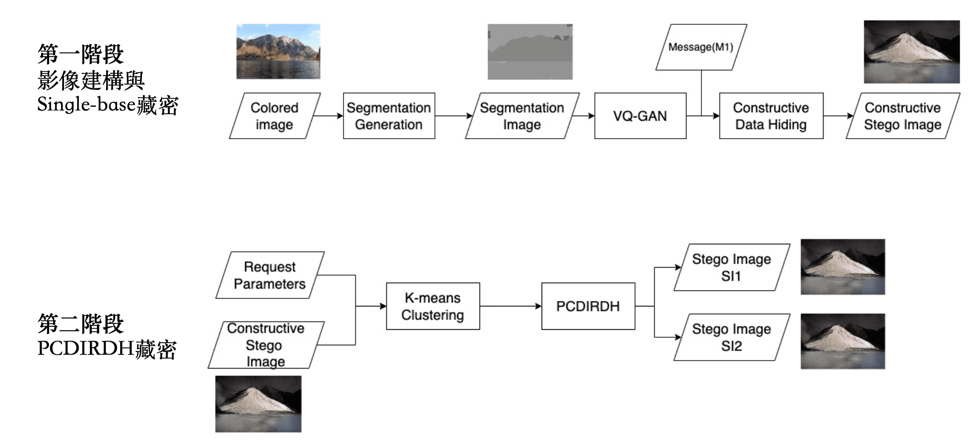 system diagram